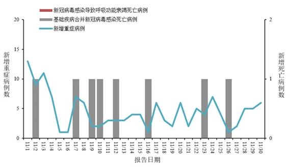 湖北疫情核心区数据复盘：疫情影响下的医疗压力与防控挑战