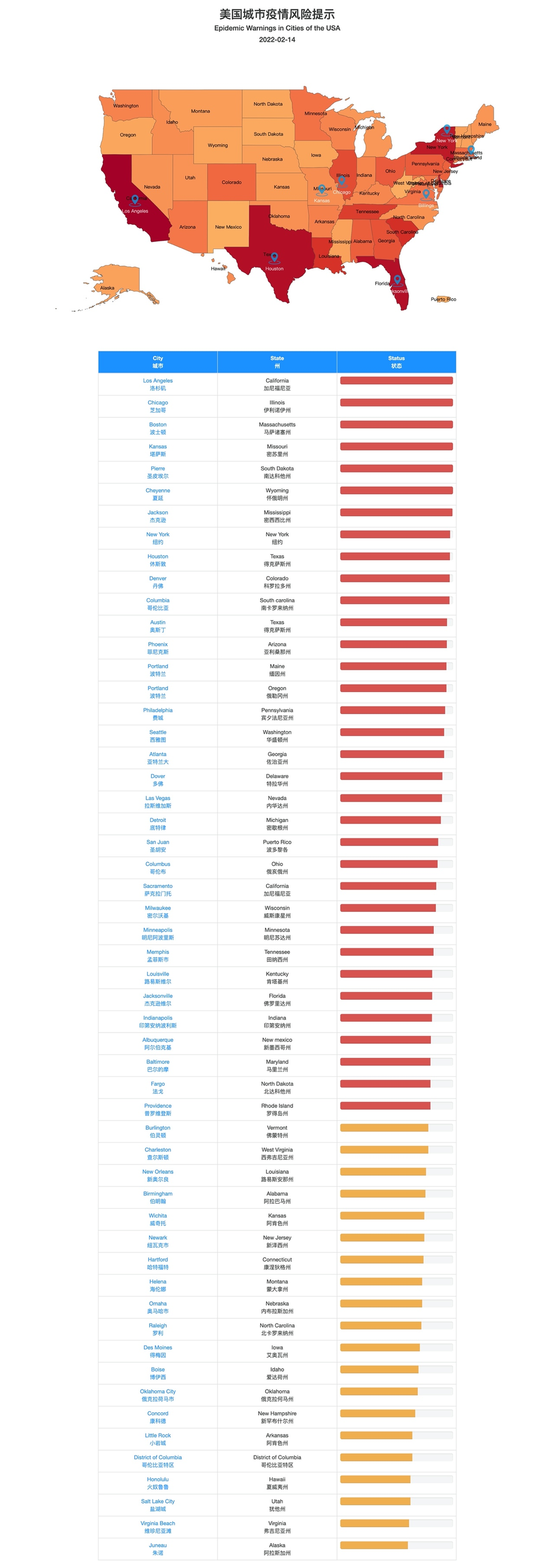 上海中医药大学中医药国际化发展研究中心_疫情风险_美国城市疫情风险等级评估